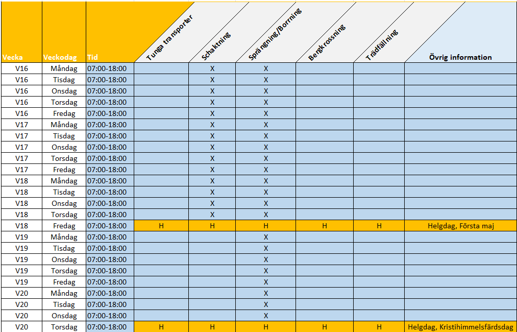 Detaljerad tidplan Rösbacka v16-20