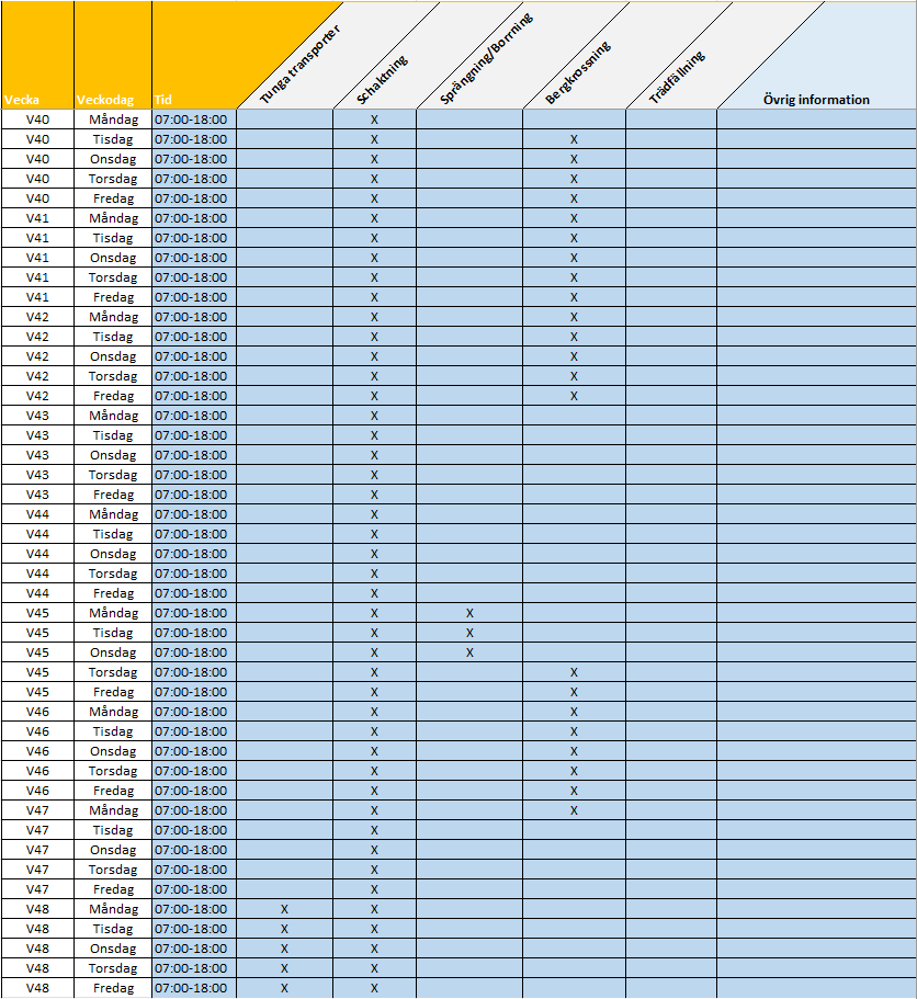 Tidplan för arbete v 40-48