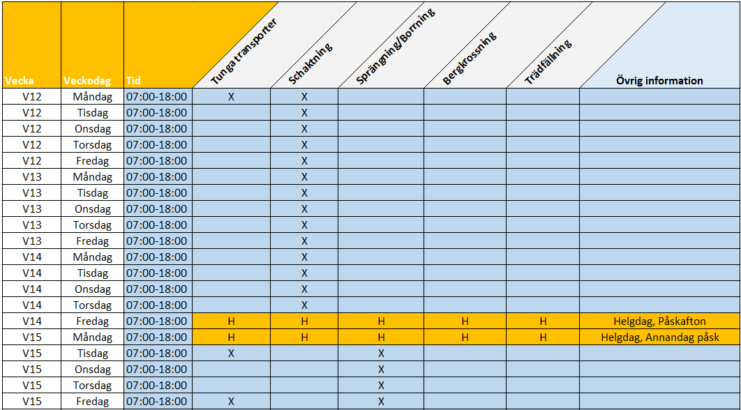 Detaljerad tidplan Rösbacka station v 12-15