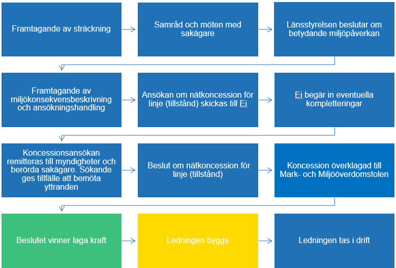 Var är vi nu?