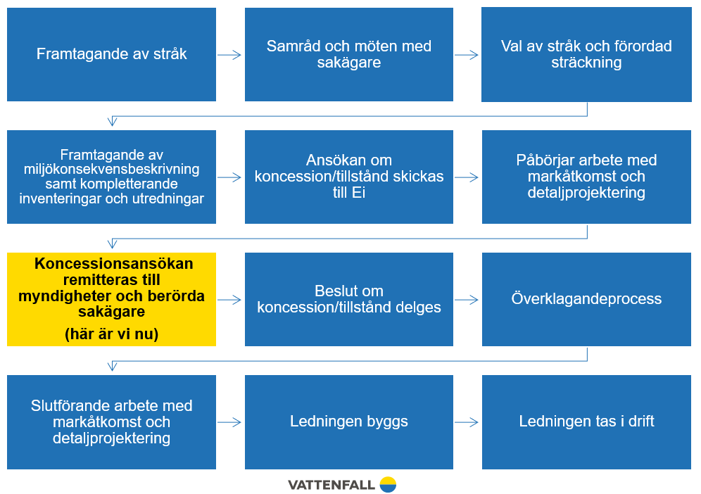 Här är vi nu 