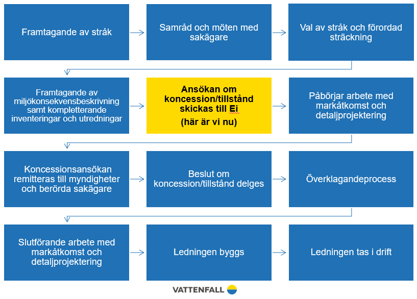 Här är vi nu Litslena - Bålsta uppdaterad 2026-04-21