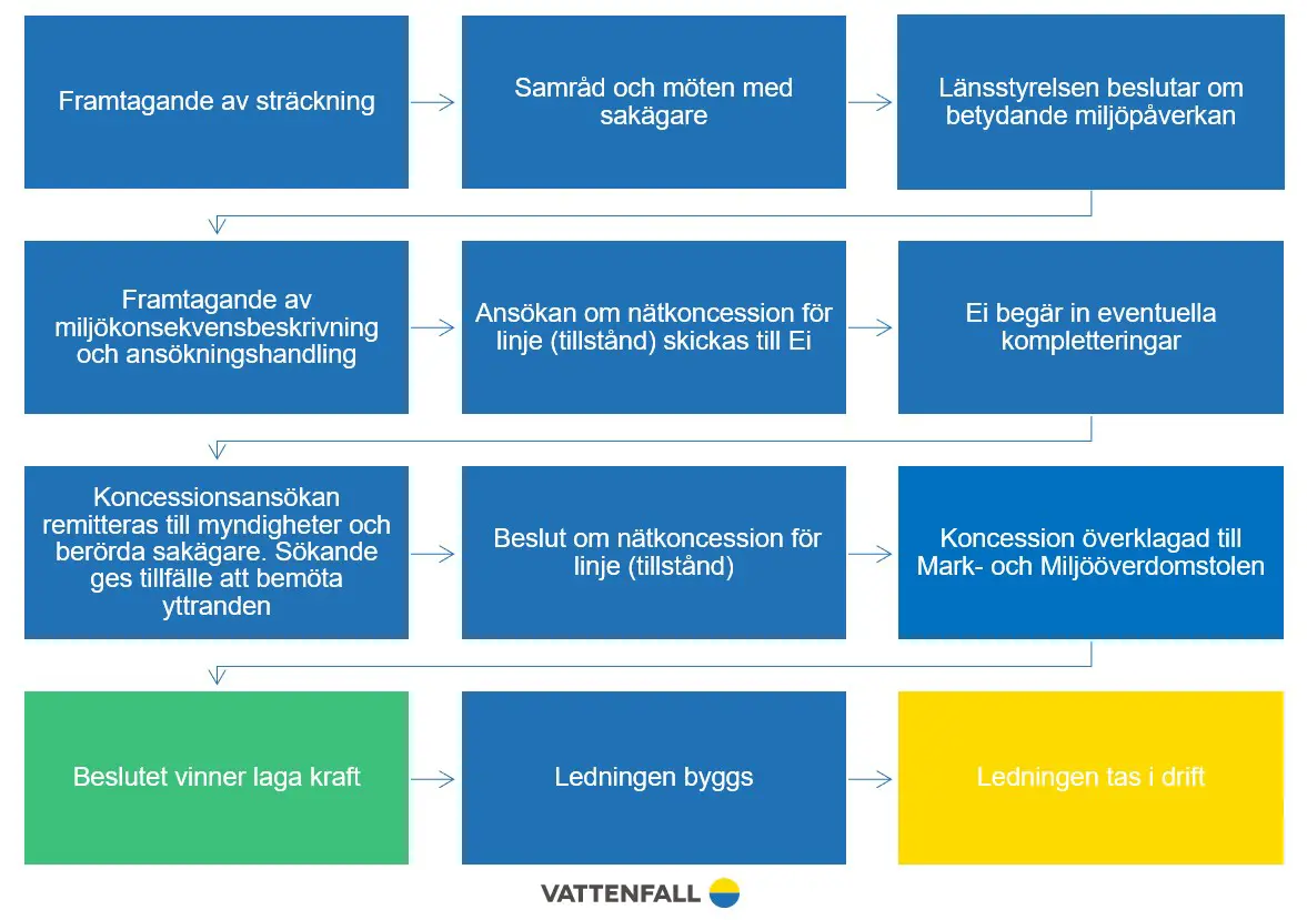 Processbox juni 2026