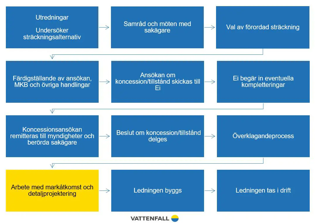 Var är vi nu