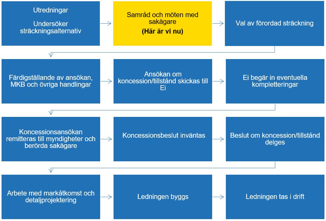 Bild tillståndsprocessen Göteborg